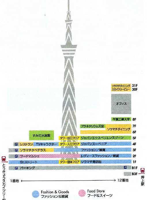 スカイ17・東京ソラマチ.jpg