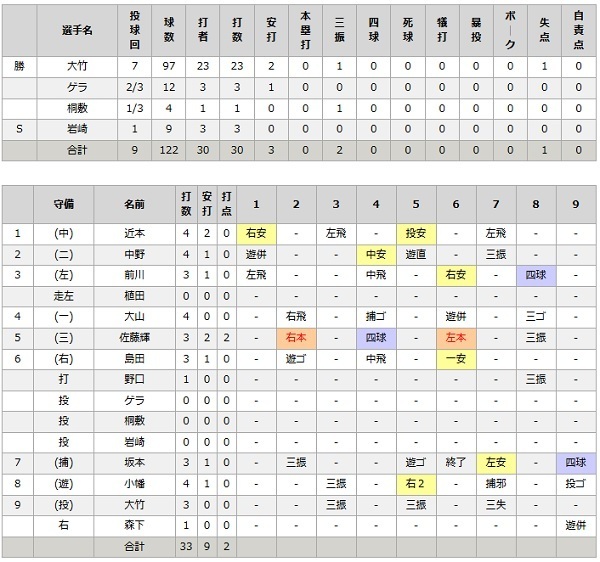 タイガース10.jpg