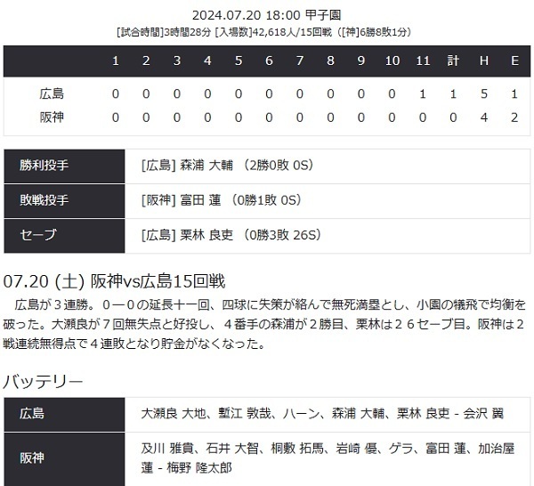 タイガース14.jpg
