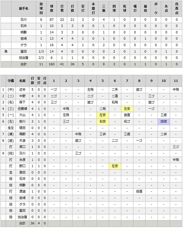 タイガース15.jpg
