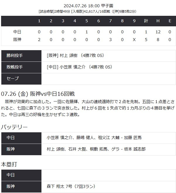 タイガース21.jpg