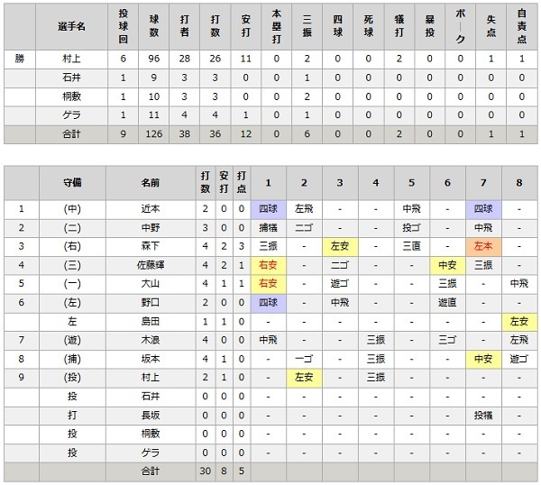 タイガース22.jpg