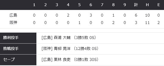 タイガース25.jpg