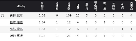 タイガース26.jpg