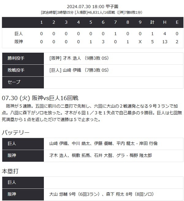 タイガース30.jpg