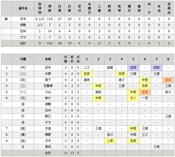 タイガース31.jpg